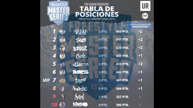 tabla fms